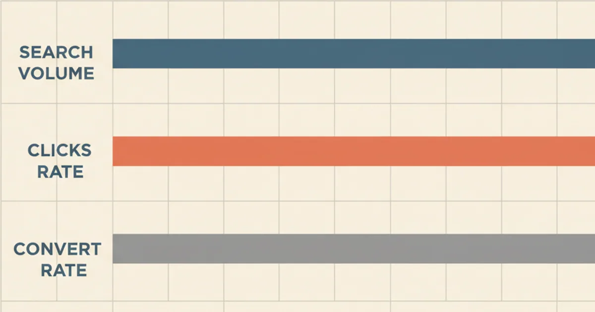 Clean infographic comparing three keyword metrics with simple bar charts